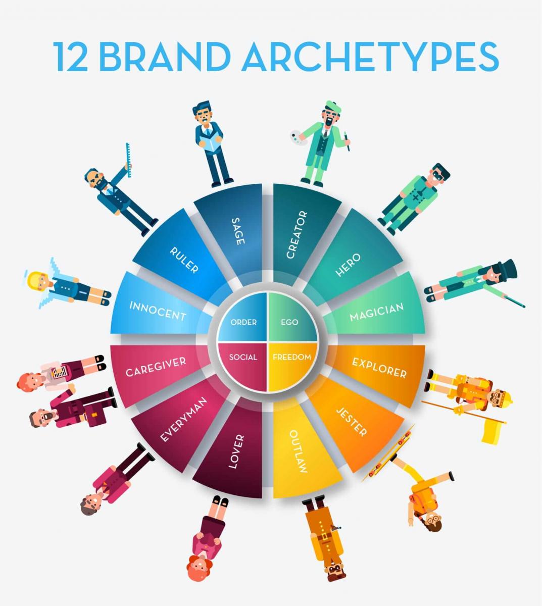 12 Brand Archetypes